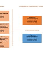 Übersicht Seminare Sozialversicherungsrecht