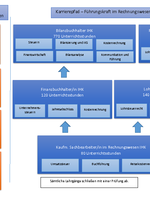 Übersicht Lehrgänge